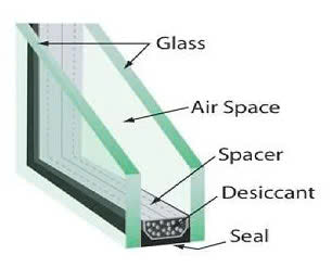 Low-E Double Glazing