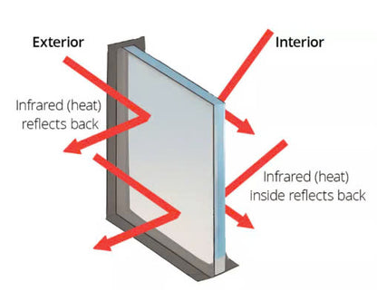 Low-E Double Glazing