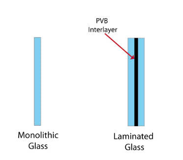 Laminated Glass